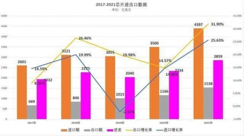 　　来源：中国工信部发布的数据