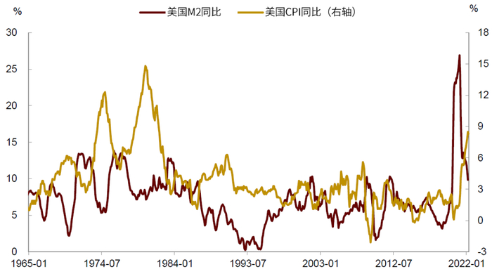资料来源：万得资讯，中金公司研究部