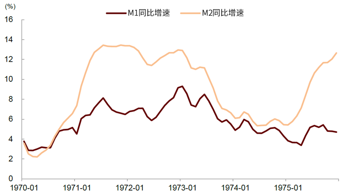 资料来源：万得资讯，中金公司研究部