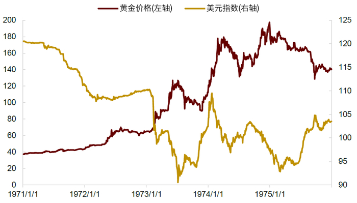 资料来源：万得资讯，中金公司研究部