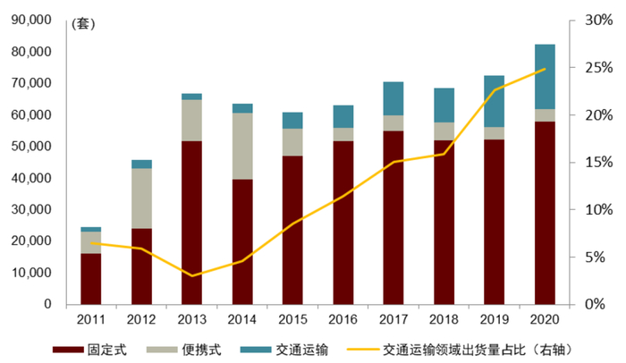 资料来源：E4Tech，中金公司研究部