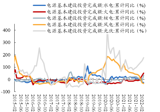 数据来源：Wind、开源证券研究所