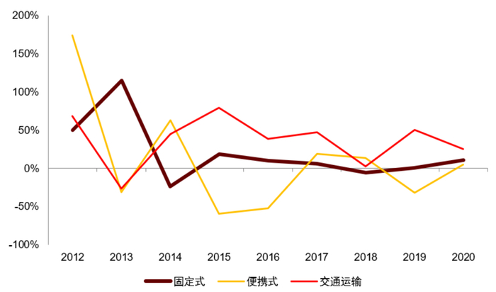 资料来源：E4Tech，中金公司研究部
