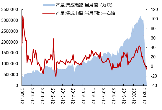 数据来源：Wind、开源证券研究所