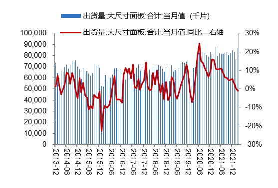 数据来源：Wind、开源证券研究所