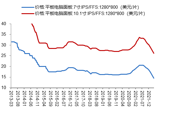 数据来源：Wind、开源证券研究所