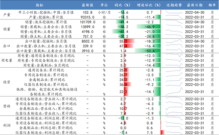 数据来源：Wind、开源证券研究所