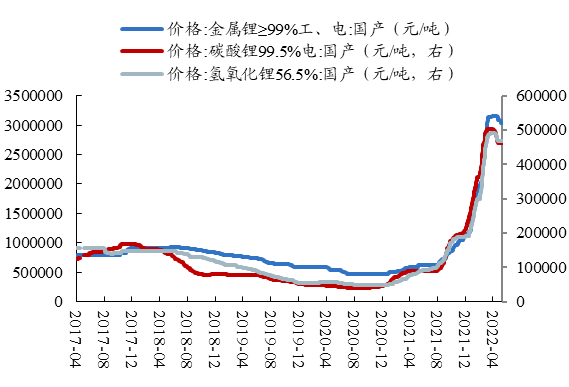 数据来源：Wind、开源证券研究所