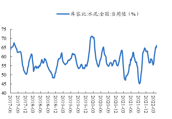 数据来源：Wind、开源证券研究所