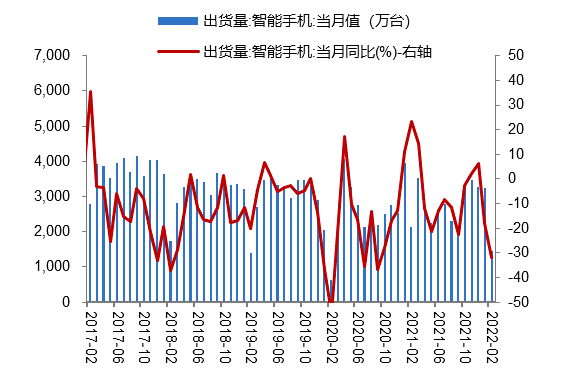 数据来源：Wind、开源证券研究所