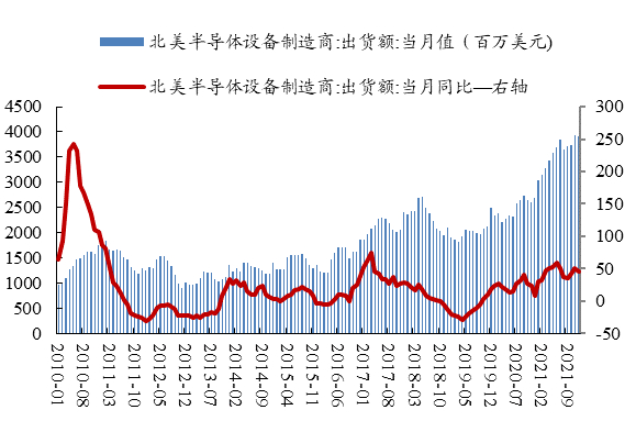 数据来源：Wind、开源证券研究所