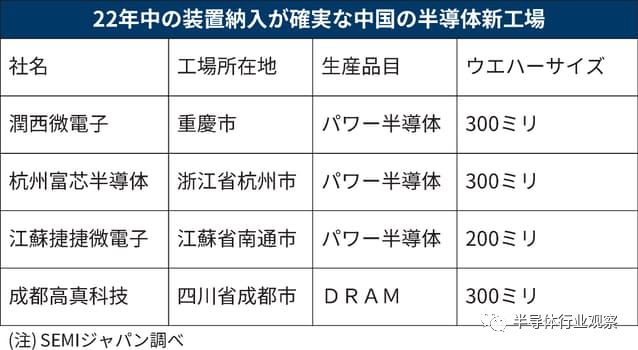 图源：日经中文网