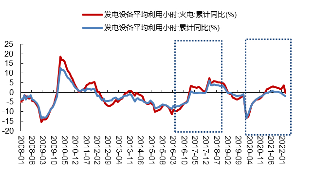 数据来源：Wind、开源证券研究所