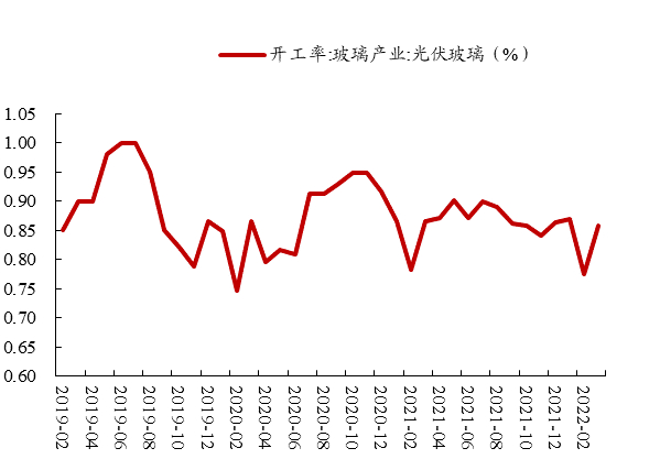 数据来源：Wind、开源证券研究所