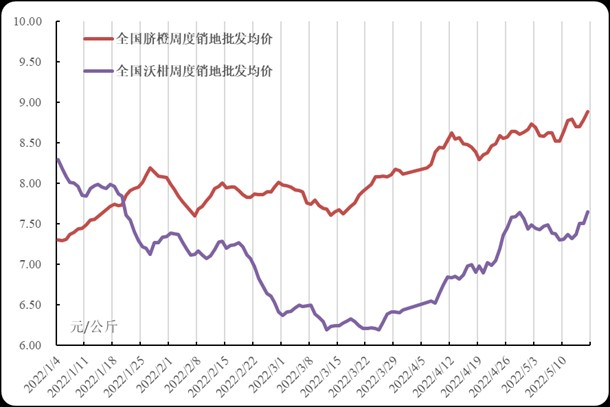 数据来源：农业农村部信息中心、新华财经·指数