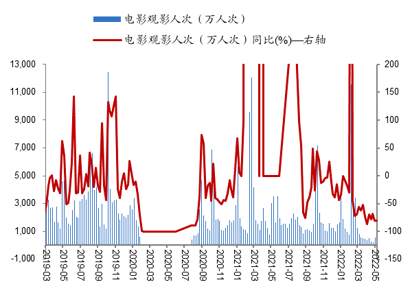 数据来源：Wind、开源证券研究所