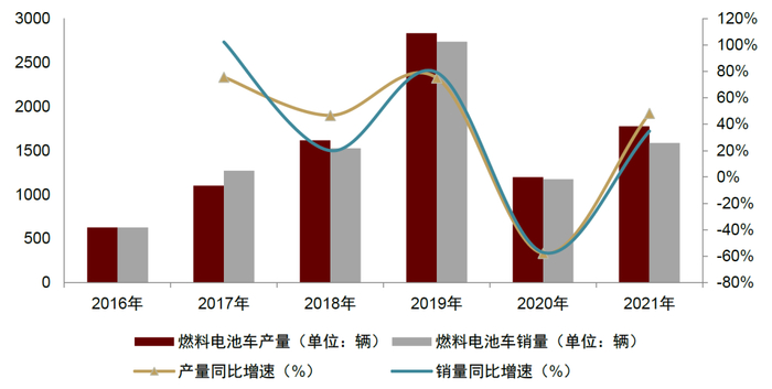 资料来源：中汽协，中金公司研究部