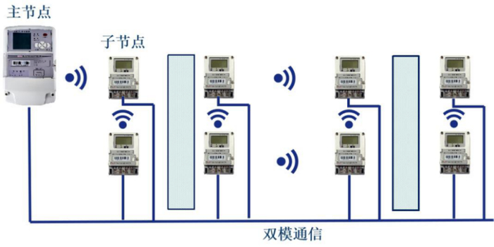 双模组网应用示意图