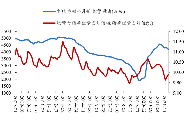 数据来源：Wind、开源证券研究所