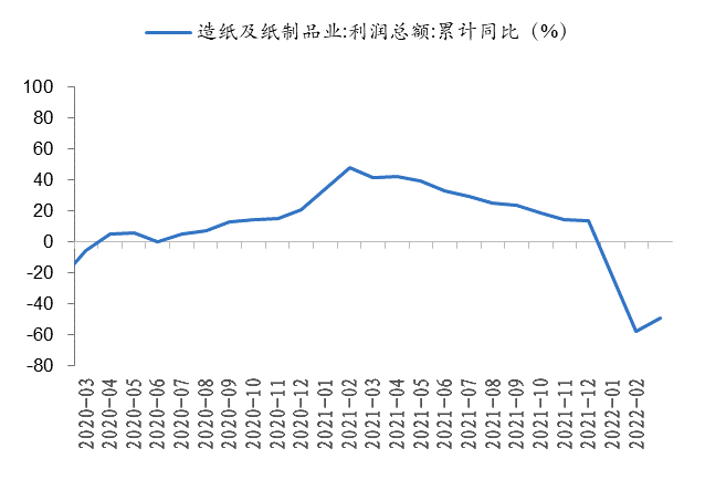 数据来源：Wind、开源证券研究所
