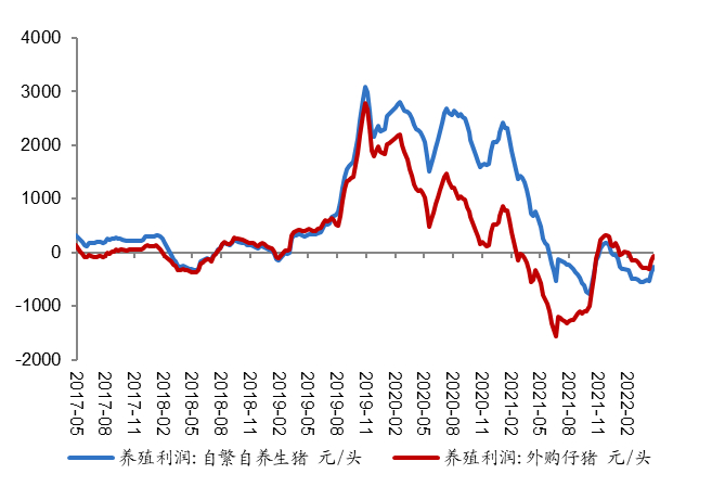 数据来源：Wind、开源证券研究所
