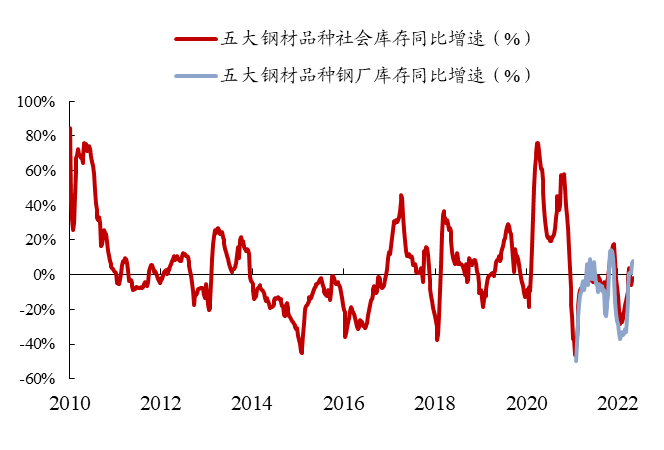 数据来源：Wind、开源证券研究所