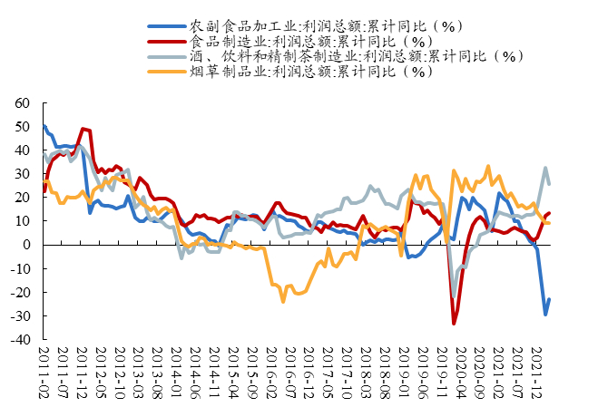 数据来源：Wind、开源证券研究所