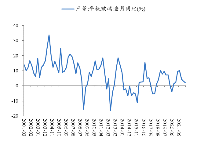 数据来源：Wind、开源证券研究所