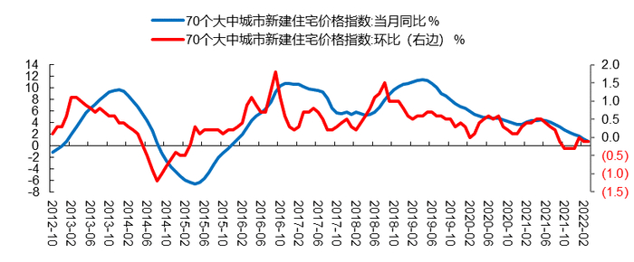 数据来源：Wind、开源证券研究所