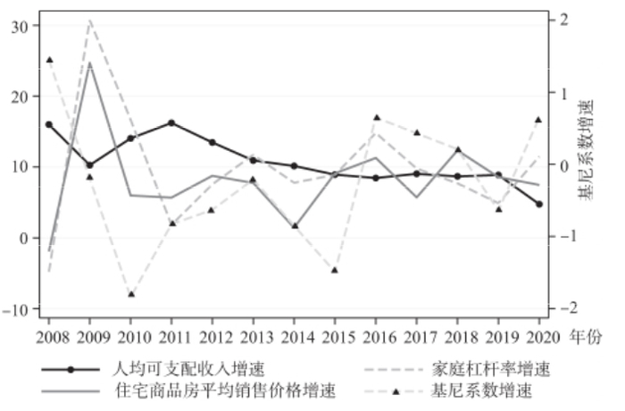《中央财经大学学报》文章截图