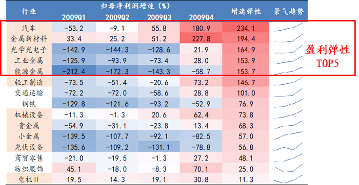 数据来源：Wind、开源证券研究所