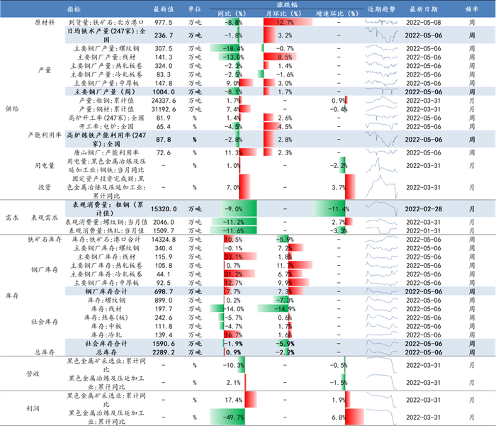 数据来源：Wind、开源证券研究所