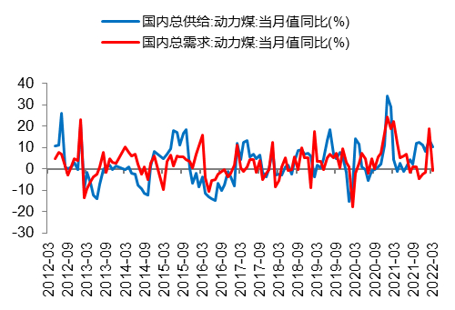 数据来源：Wind、开源证券研究所