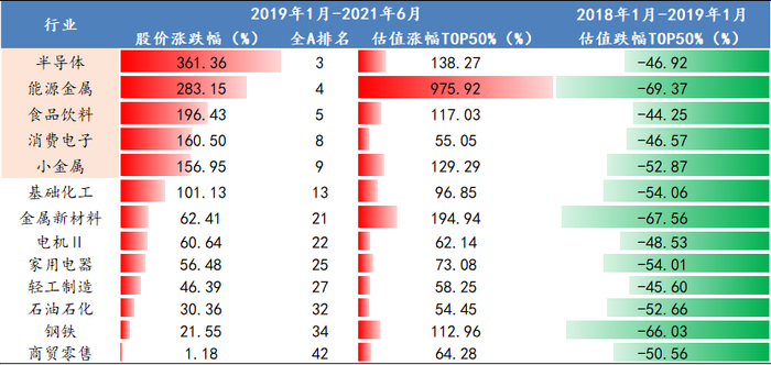 数据来源：Wind、开源证券研究所