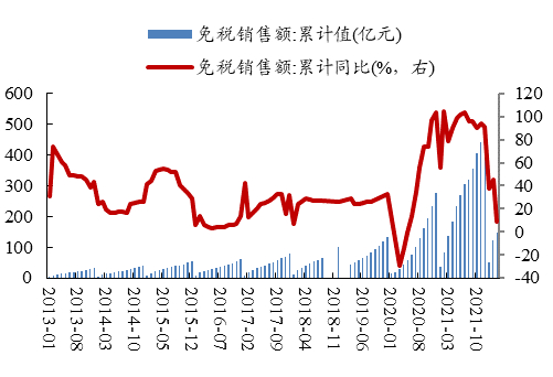数据来源：Wind、开源证券研究所