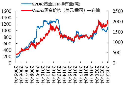 数据来源：Wind、开源证券研究所