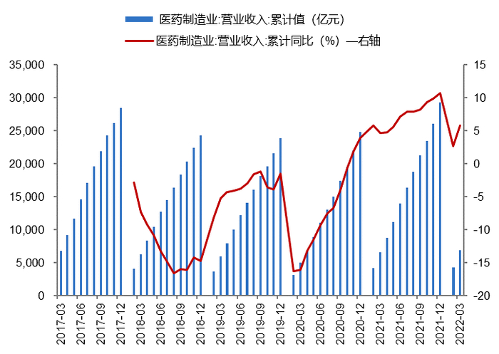 数据来源：Wind、开源证券研究所