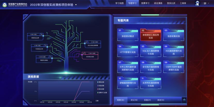　　演练一体化导航