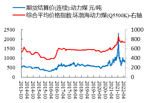 数据来源：Wind、开源证券研究所
