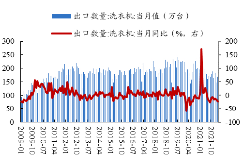数据来源：Wind、开源证券研究所