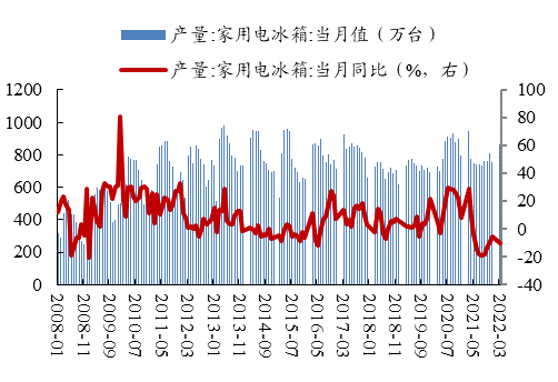 数据来源：Wind、开源证券研究所