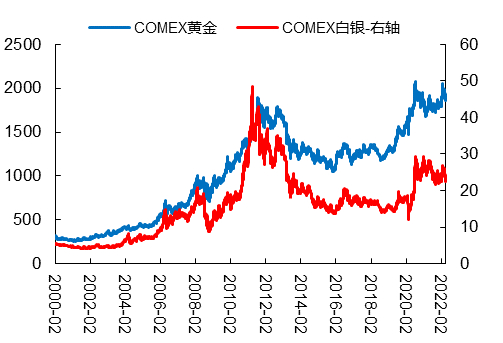 数据来源：Wind、开源证券研究所