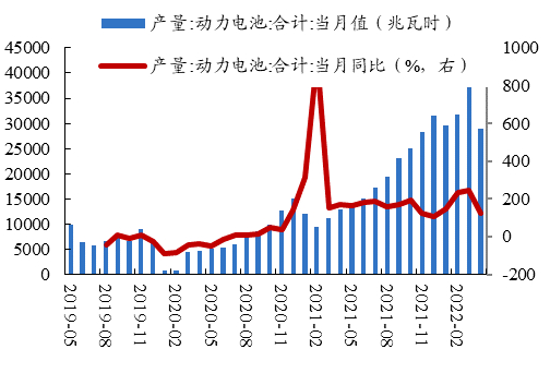 数据来源：Wind、开源证券研究所