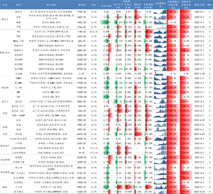 数据来源：Wind、开源证券研究所