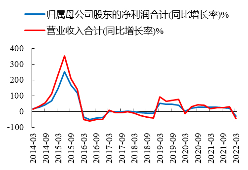 数据来源：Wind、开源证券研究所