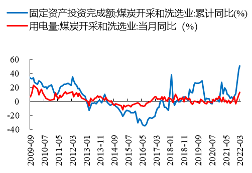 数据来源：Wind、开源证券研究所