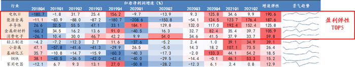 数据来源：Wind、开源证券研究所