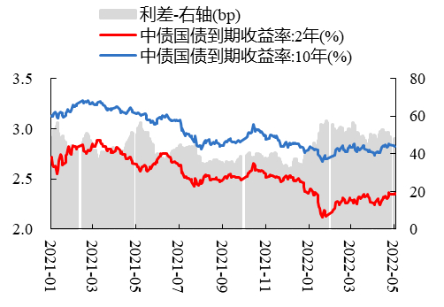 数据来源：Wind、开源证券研究所