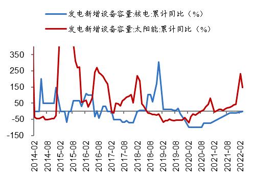 数据来源：Wind、开源证券研究所