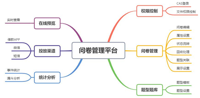 　　XNPS平台功能模块